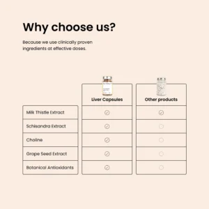 Liver Capsules - slika 8