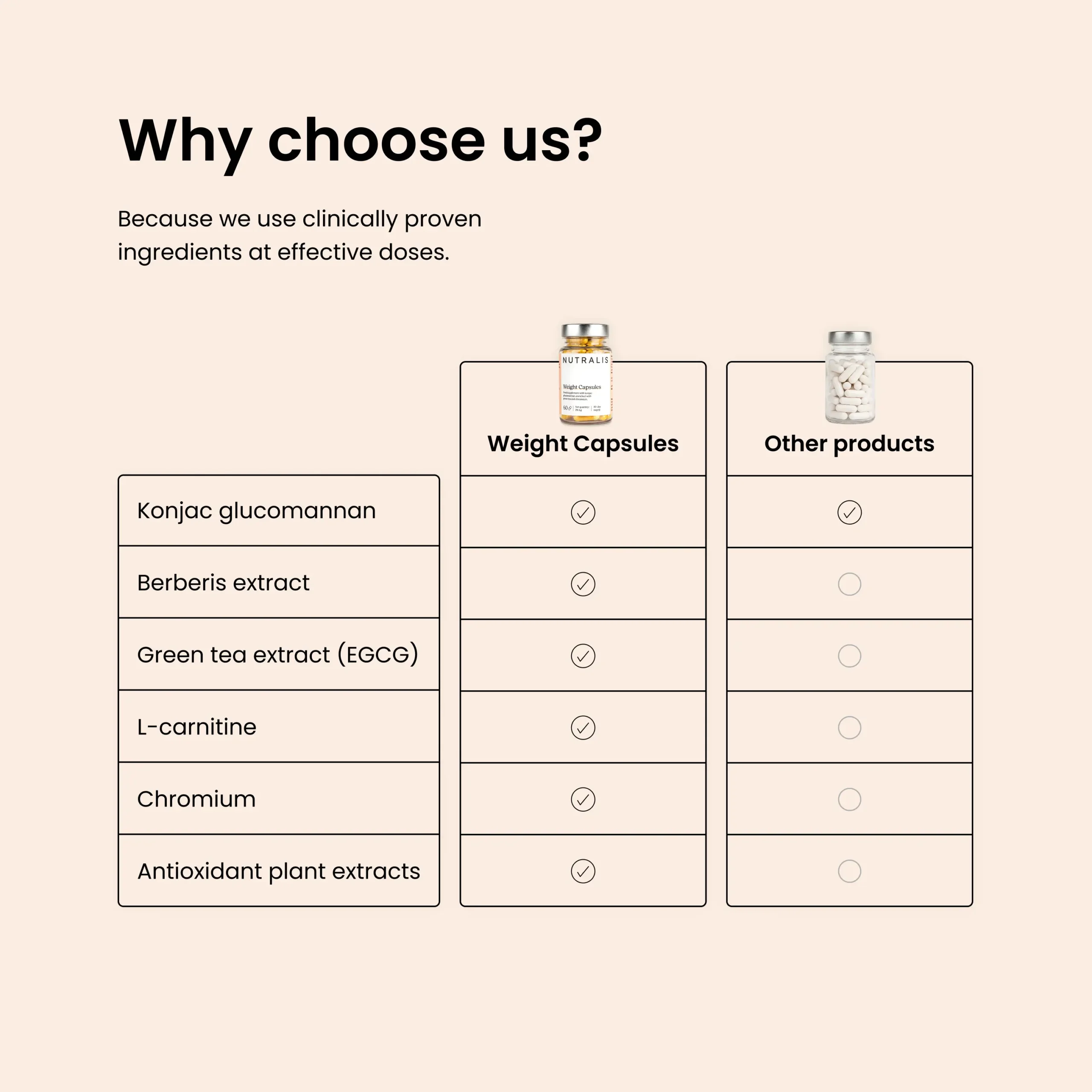 Weight Capsules - slika 8