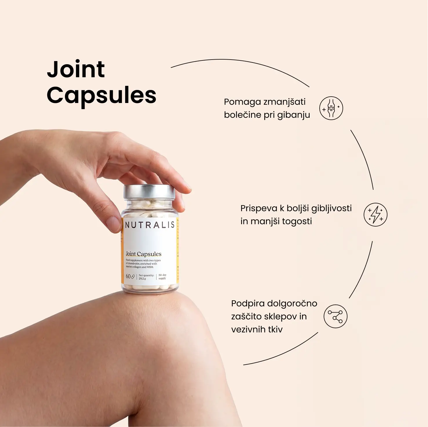 Joint Capsules - slika 2