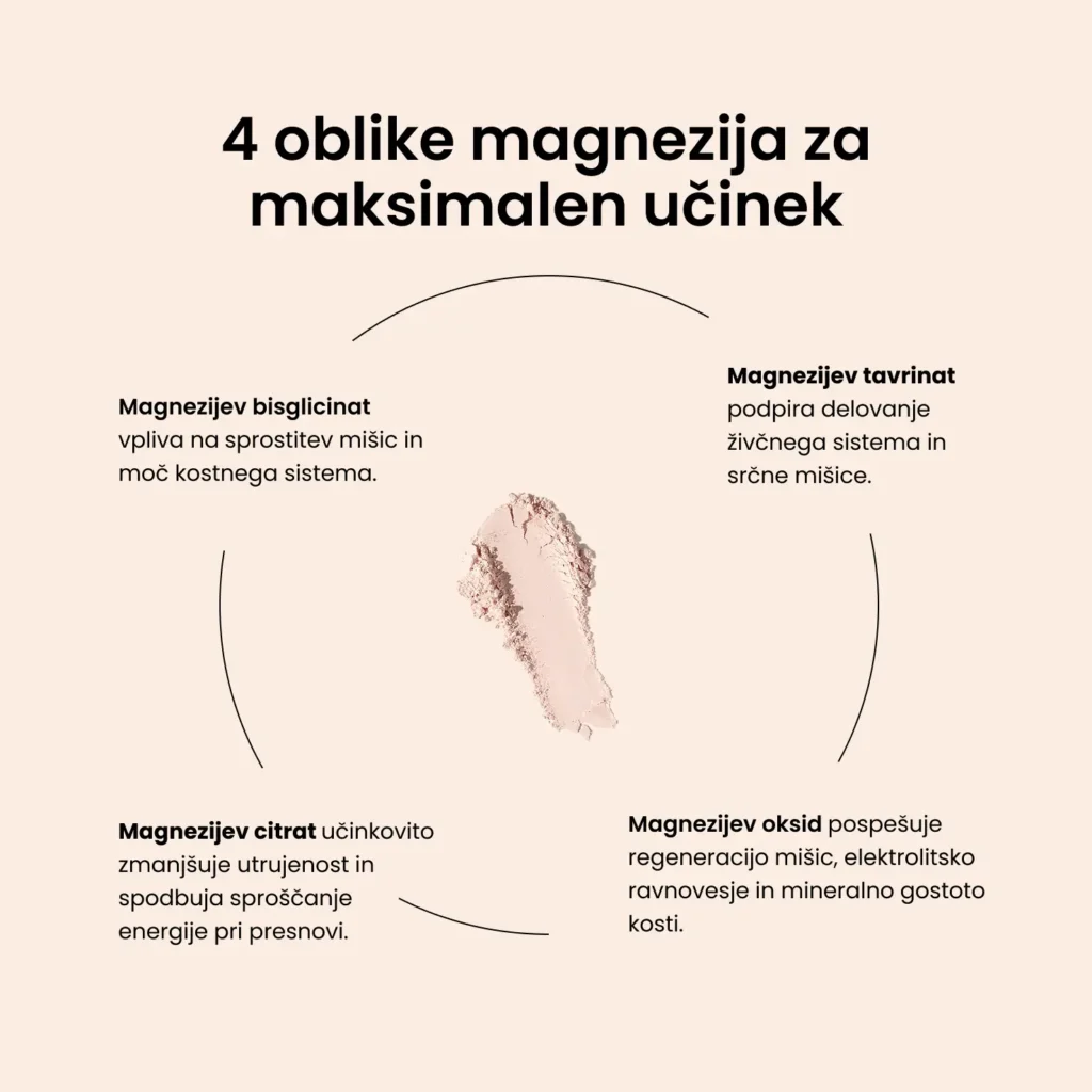 Magnesium Plus - slika 3