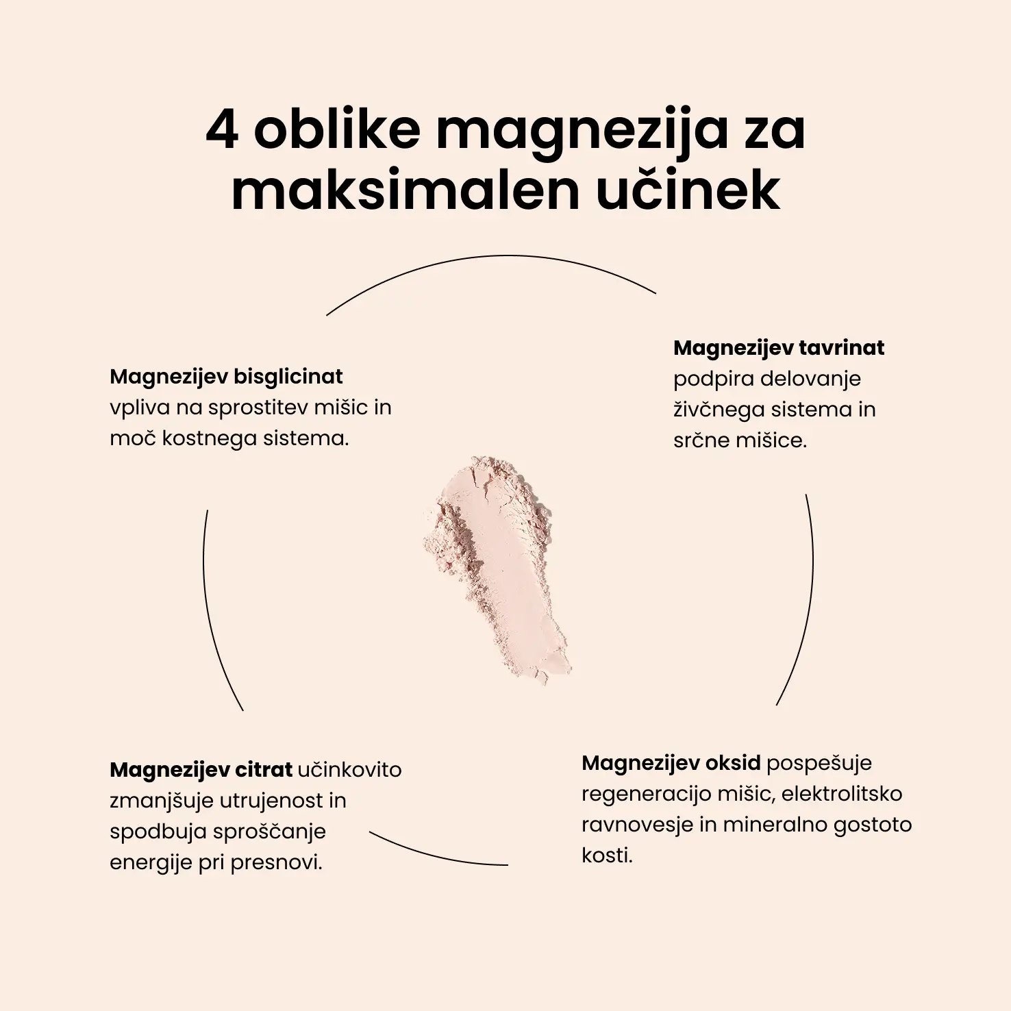 Magnesium Plus - slika 3
